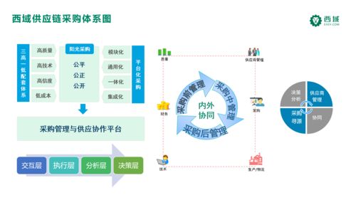 西域與中核集團攜手推進數字化辦公品類采購升級