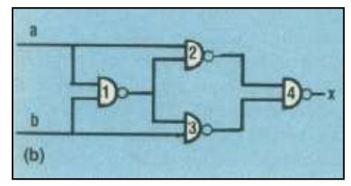 超大規(guī)模集成電路設計中的軟件開發(fā) 基本概念與核心角色