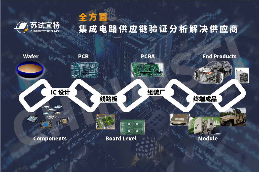 芯聯(lián)未來 蘇試集團(tuán)亮相2021未來汽車技術(shù)展，以集成電路設(shè)計(jì)賦能成渝汽車供應(yīng)鏈