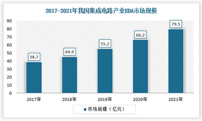 助力中國集成電路產(chǎn)業(yè)騰飛 相關(guān)政策如何推動(dòng)EDA發(fā)展與實(shí)踐目標(biāo)細(xì)化